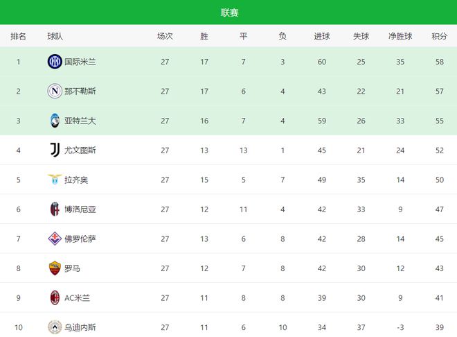 包含都灵取得关键胜利，保持不败纪录的词条