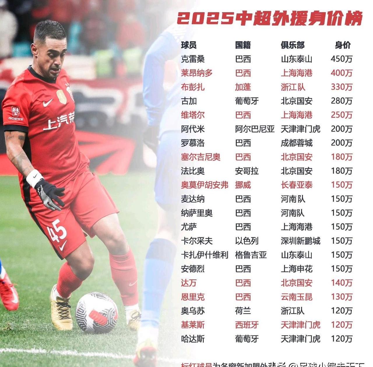 开云体育平台APP-国安客场战平富德，继续领跑中超积分榜