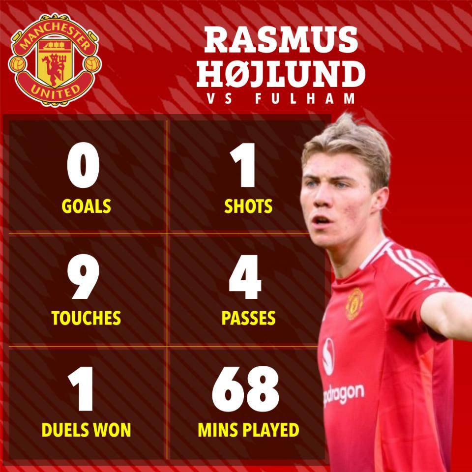 曼联客场输球，欧冠出局情况堪忧