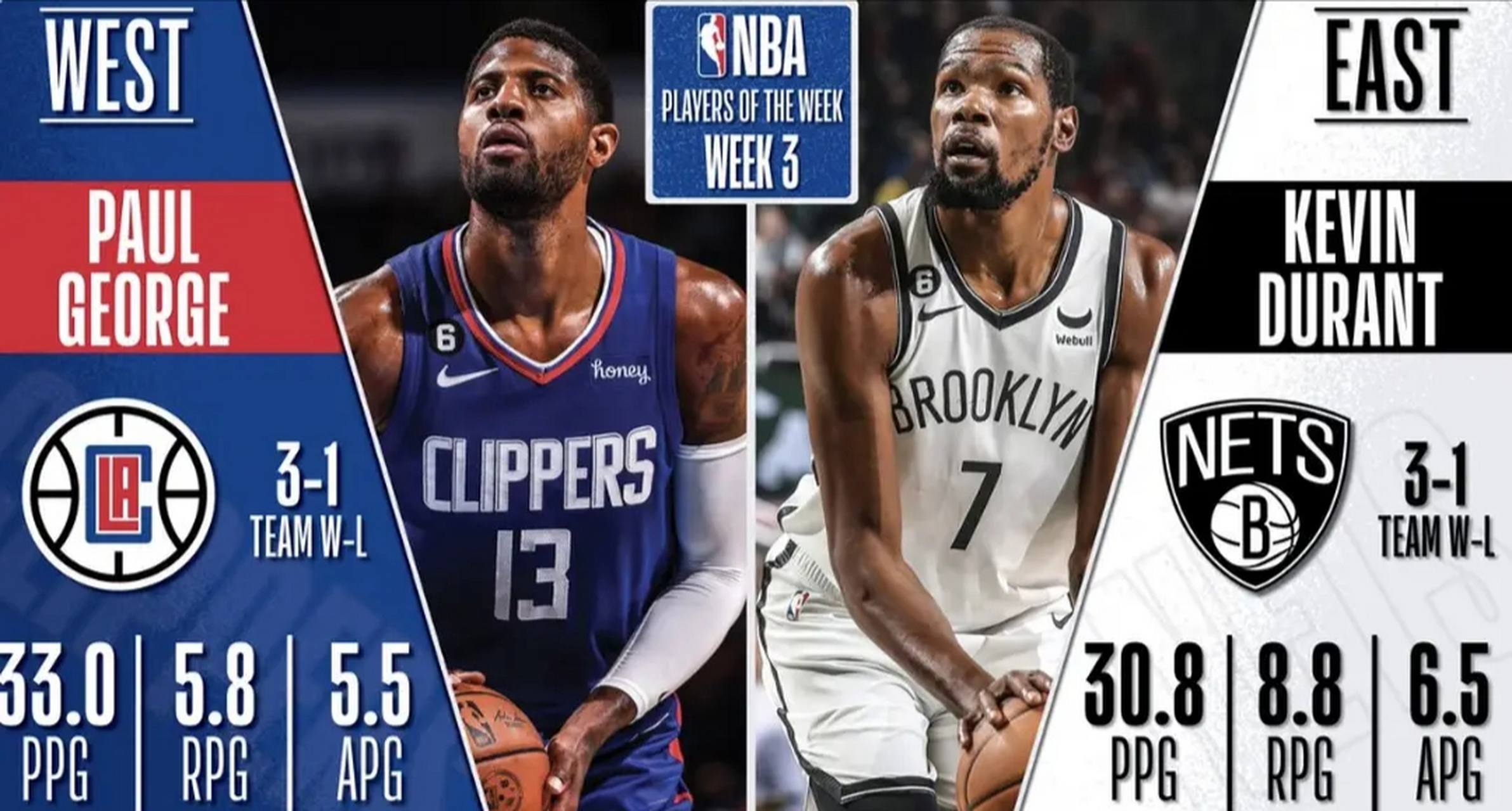 快船遭遇失利,东西部榜首位置出现波动的简单介绍 快船遭遇失利,东西部榜首位置出现波动的简单介绍