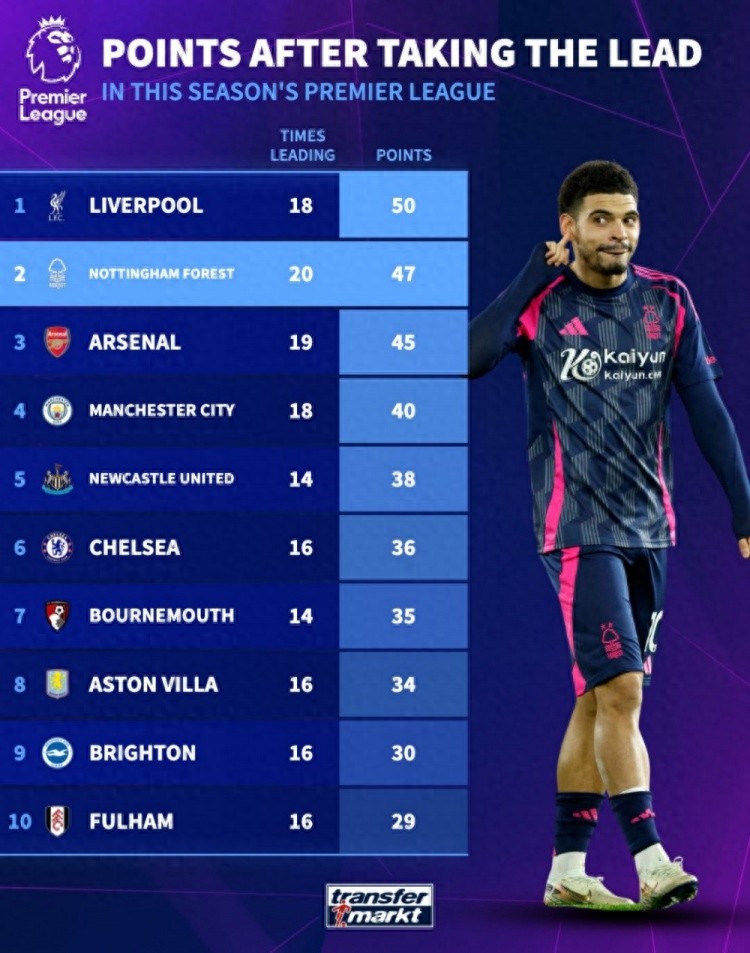 利物浦客场大胜伯恩茅斯,联赛领先优势扩大的简单介绍 利物浦客场大胜伯恩茅斯,联赛领先优势扩大的简单介绍