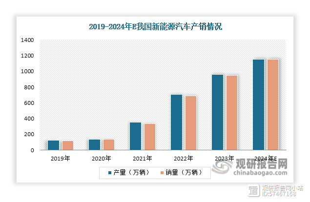 数据分析：蒙特雷历史战绩与本届展望的简单介绍