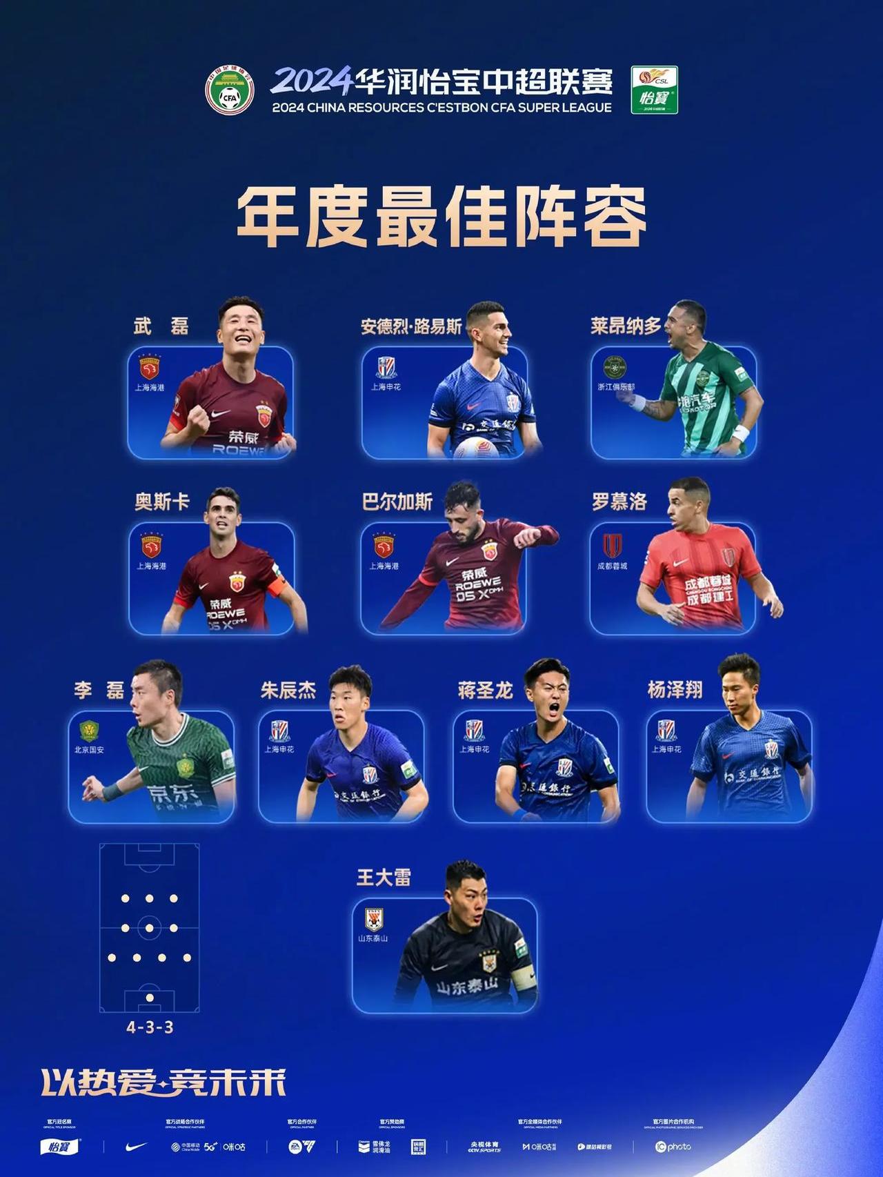 开云体育中国-关于中超球员团结无敌，向着冠军大步前进的信息