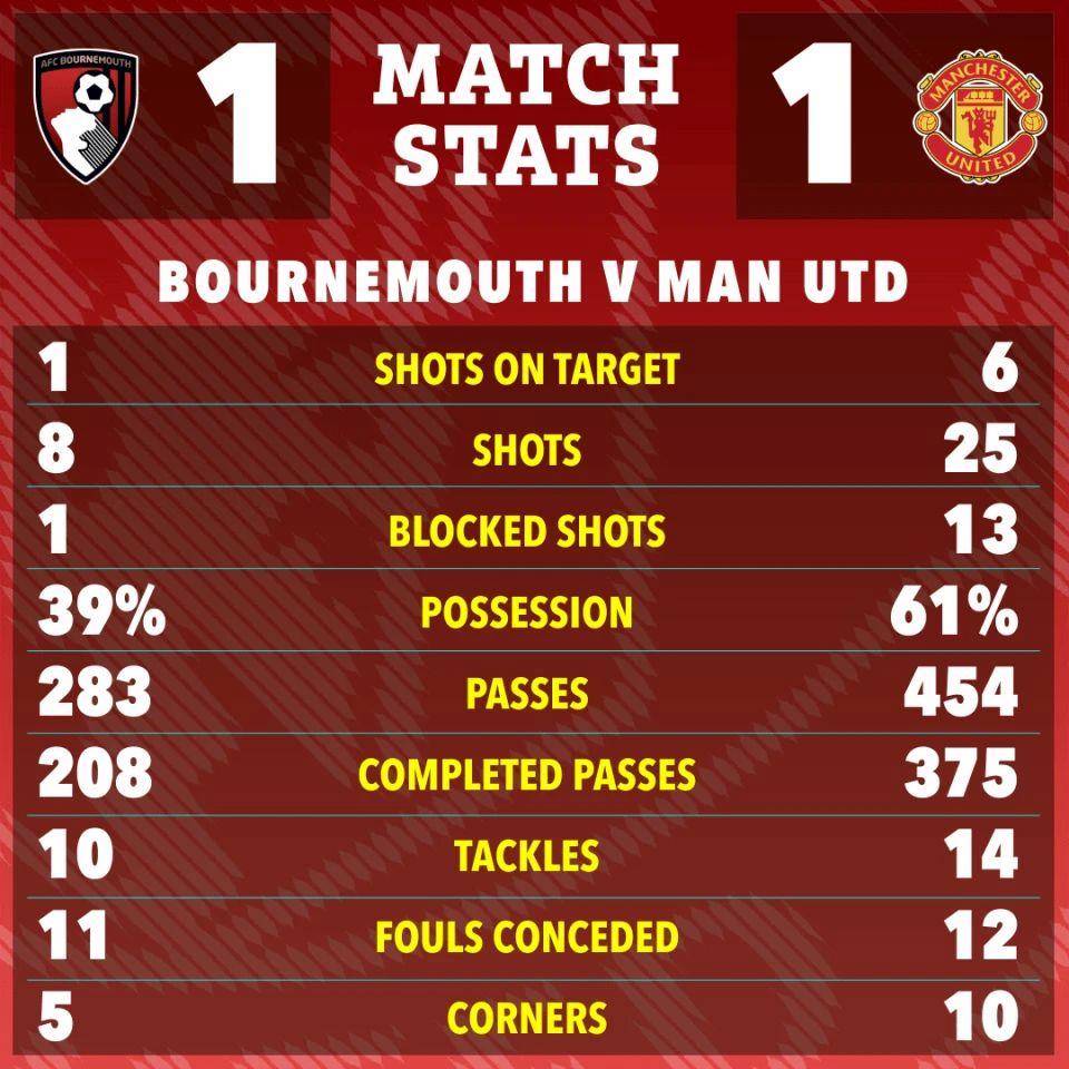 开云体育在线-关于曼联主场逼平，未能取得胜利排名依旧下滑的信息