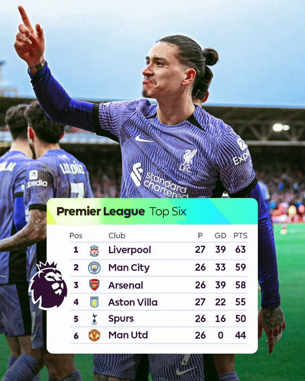 开云体育app-利物浦大比分获胜，领跑积分榜的简单介绍