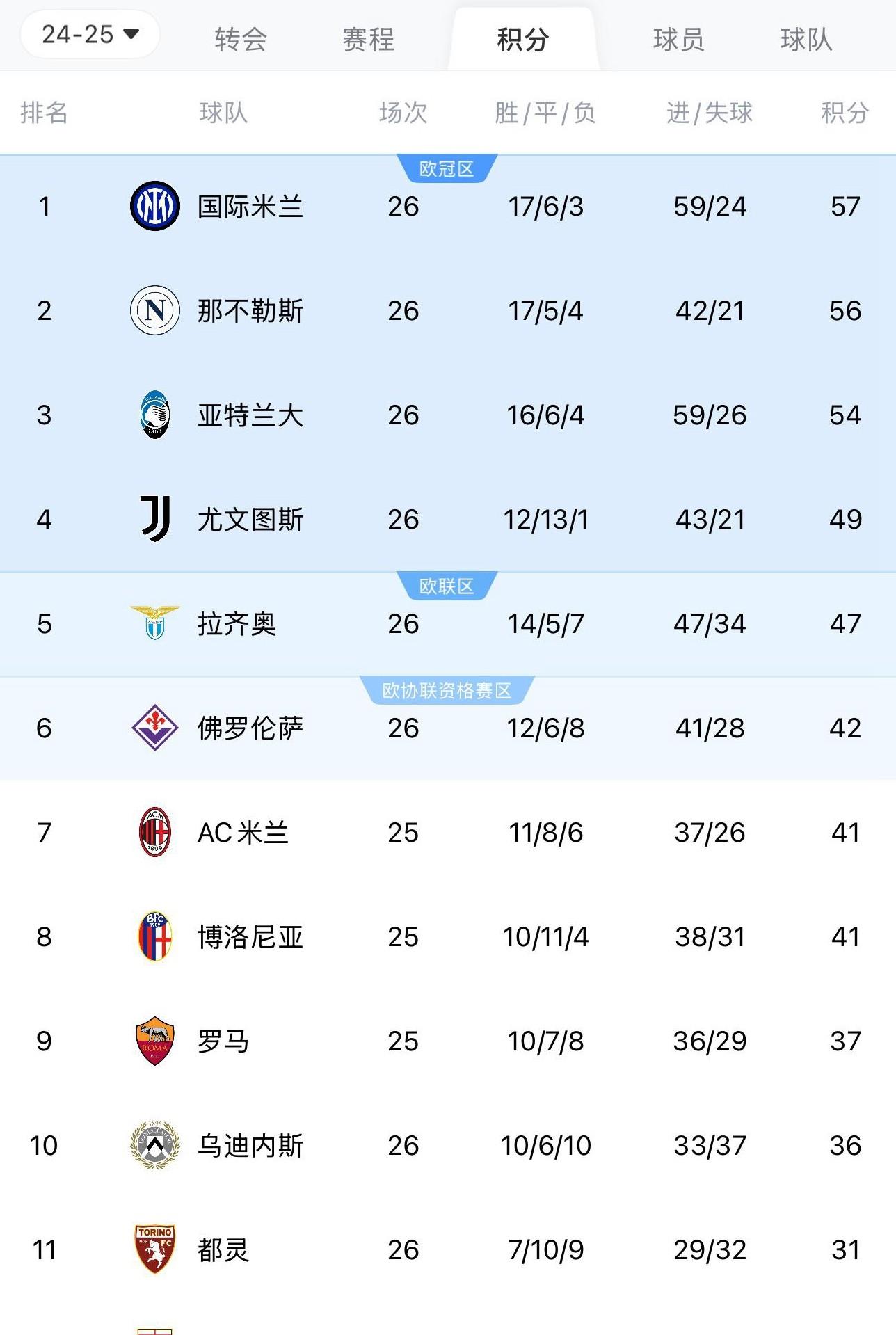 开云下载-包含尤文图斯大胜晋级，小组排名攀升的词条