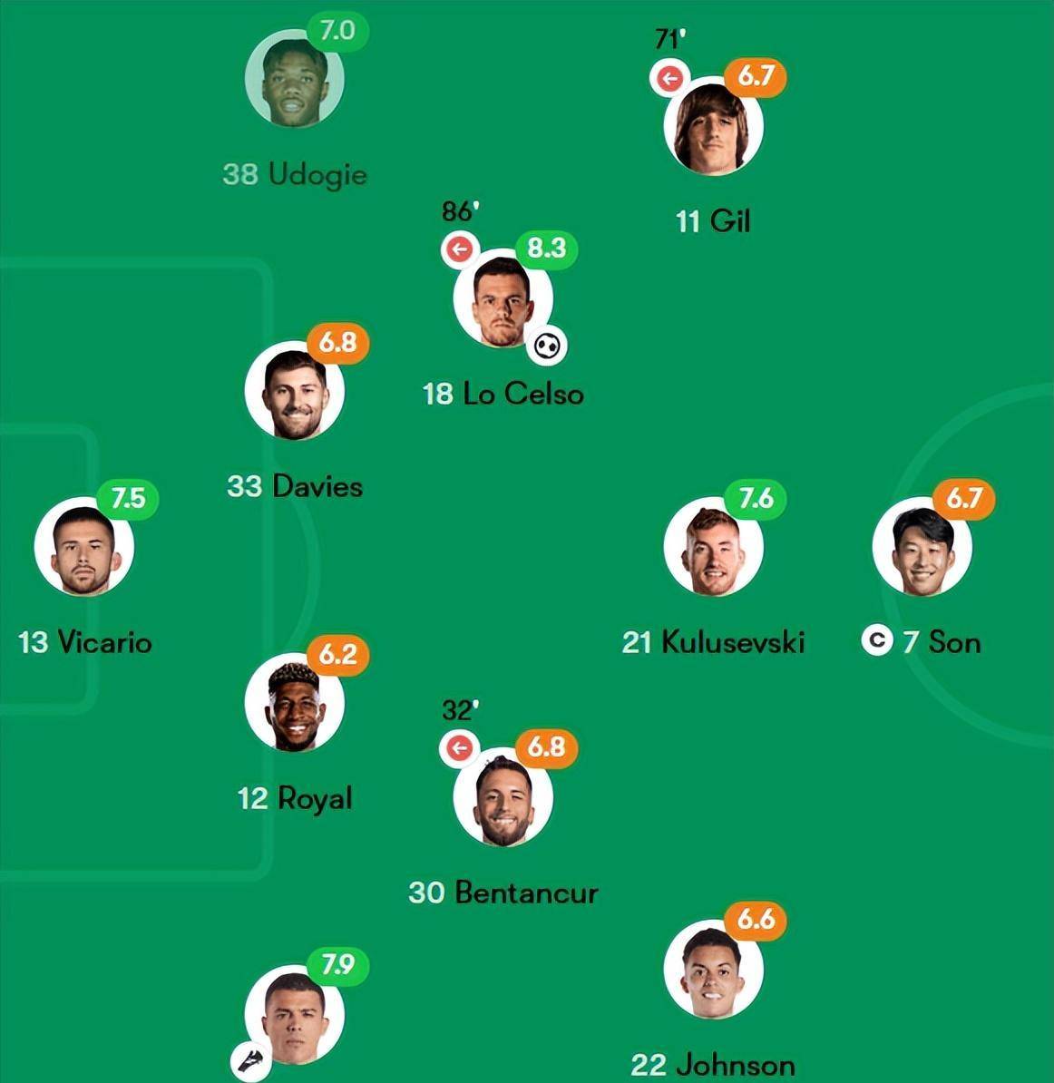 关于热刺球员遭遇伤病潮,主力阵容一片麻烦的信息 关于热刺球员遭遇伤病潮,主力阵容一片麻烦的信息