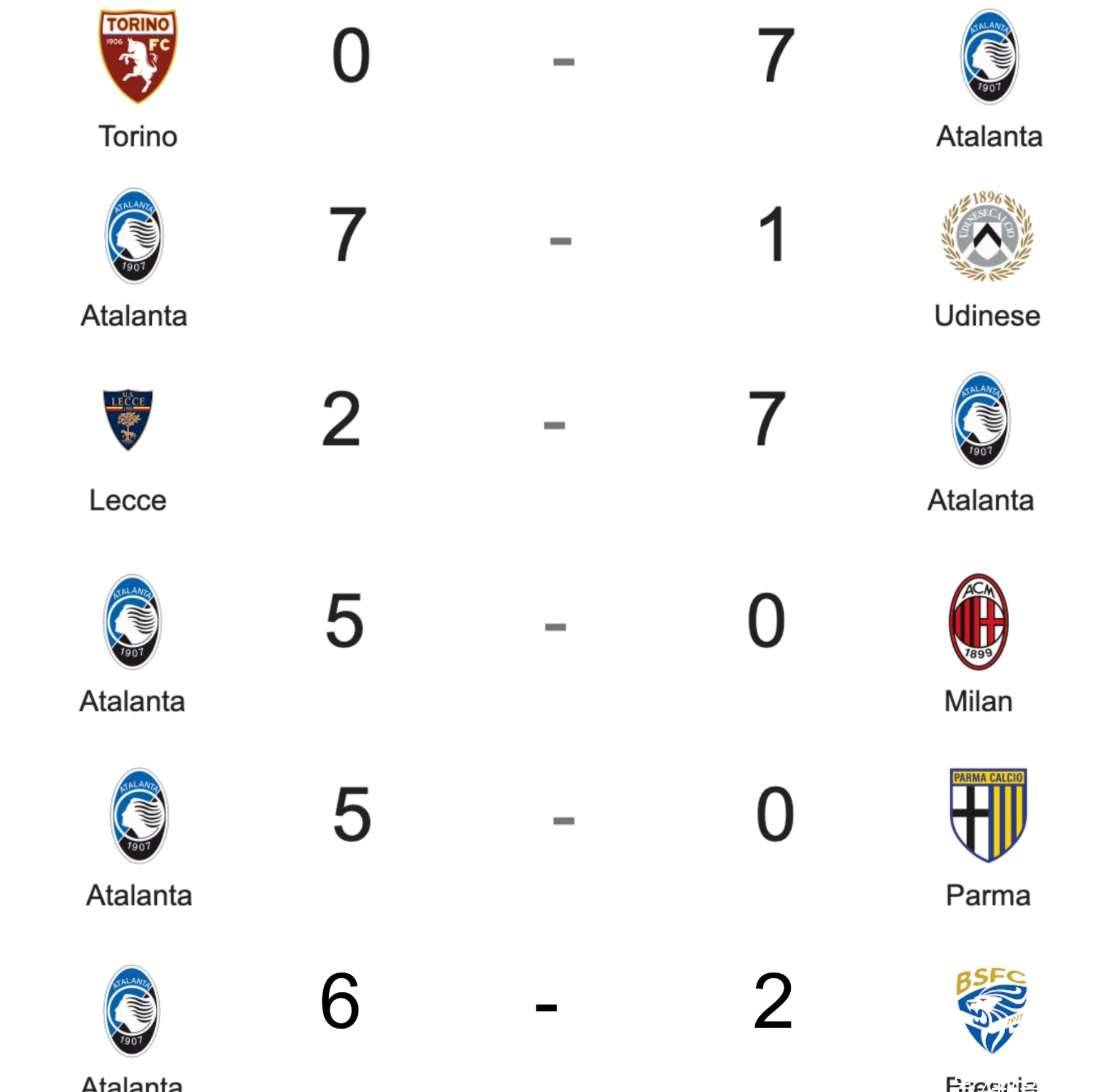 乌迪内斯力克帕尔马，积分榜位置逐渐上升