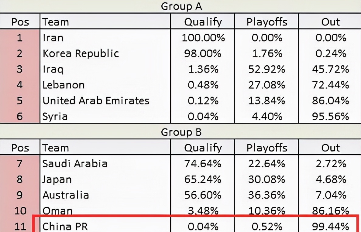 维拉利亚大破对手,晋级形势看好 维拉利亚大破对手,晋级形势看好