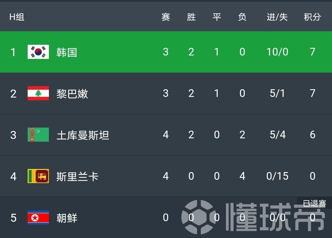 维拉利亚大破对手,晋级形势看好 维拉利亚大破对手,晋级形势看好