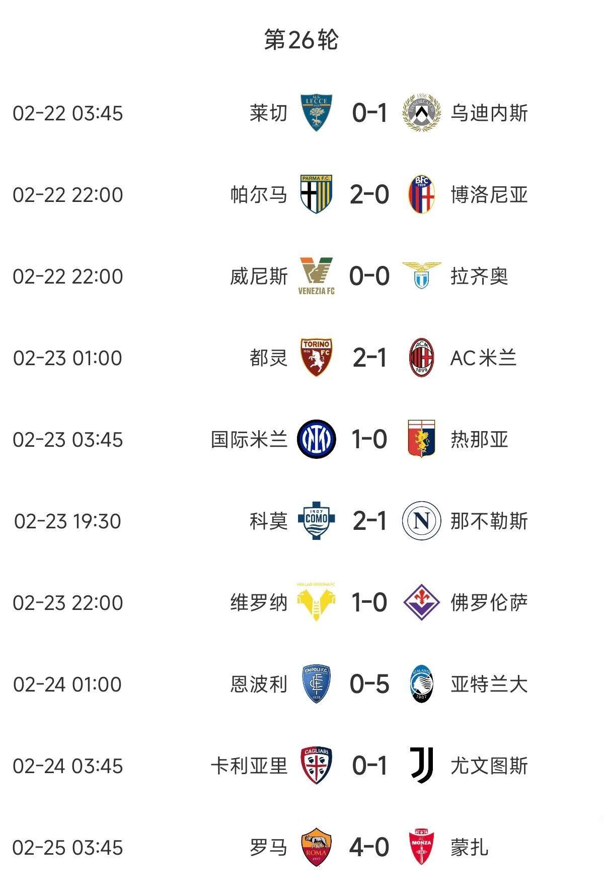 罗马客场战平热那亚，争夺欧战资格