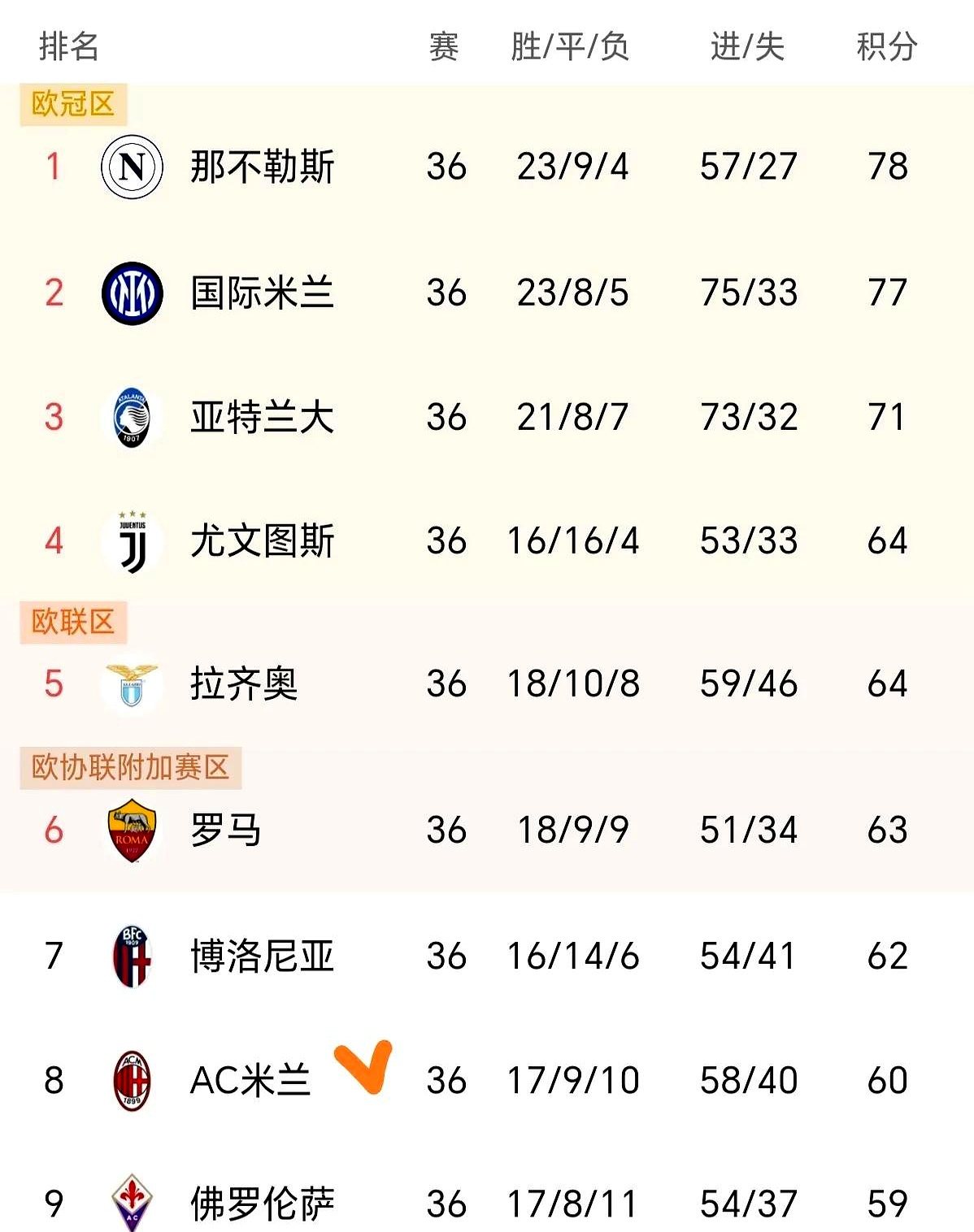 佛罗伦萨队长因伤缺席，球队实力受损的简单介绍