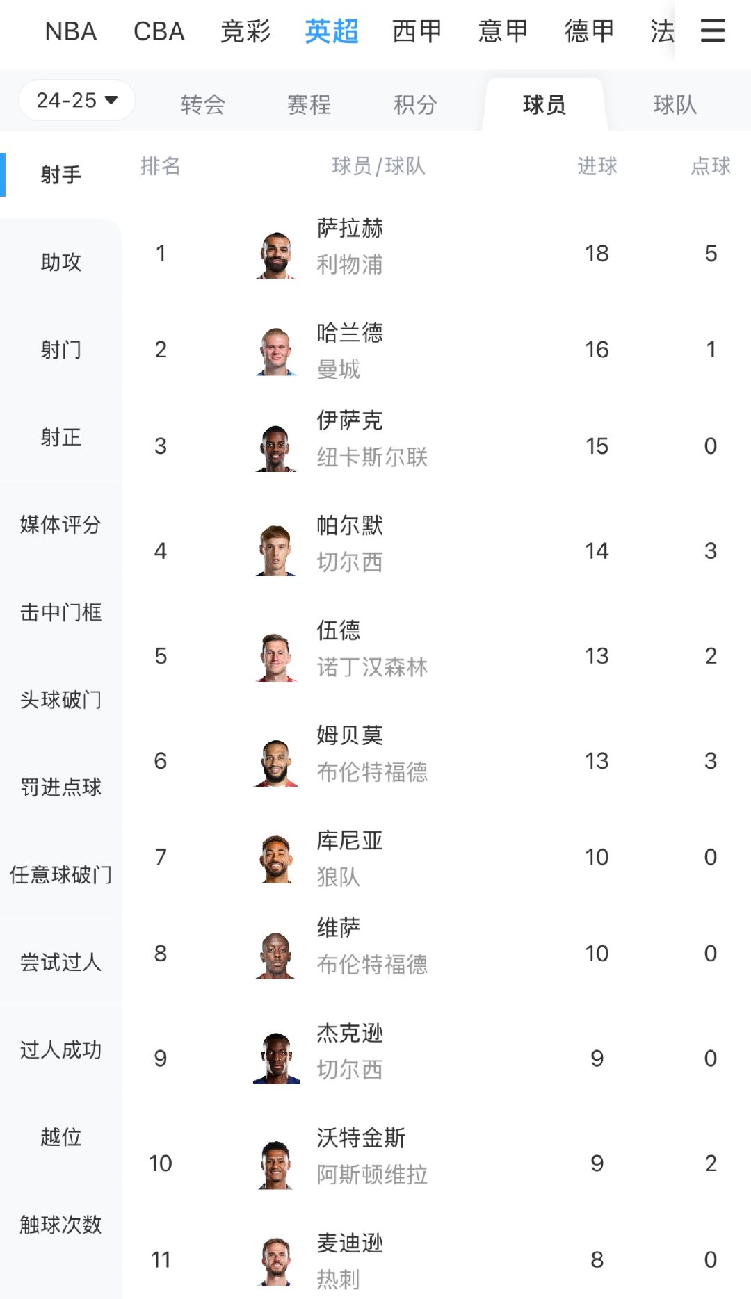 辛哈美尔鲍尔胜人满为患，英超球队积分榜再添一分