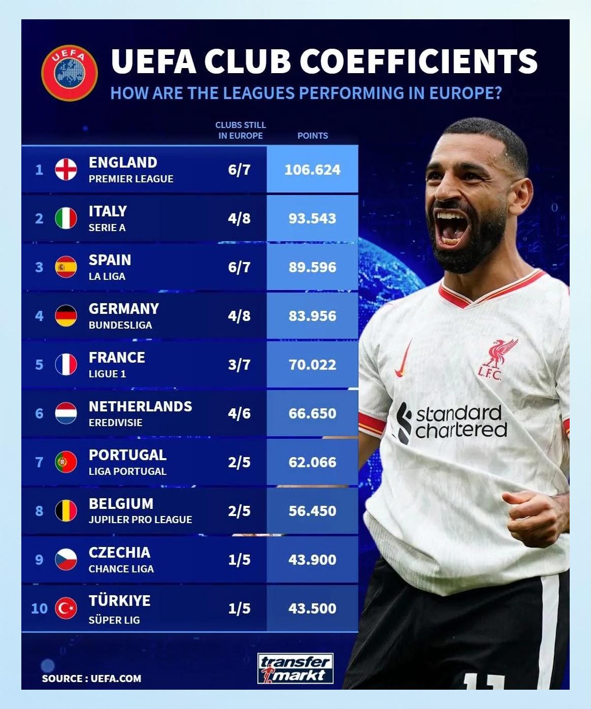 辛哈美尔鲍尔胜人满为患，英超球队积分榜再添一分