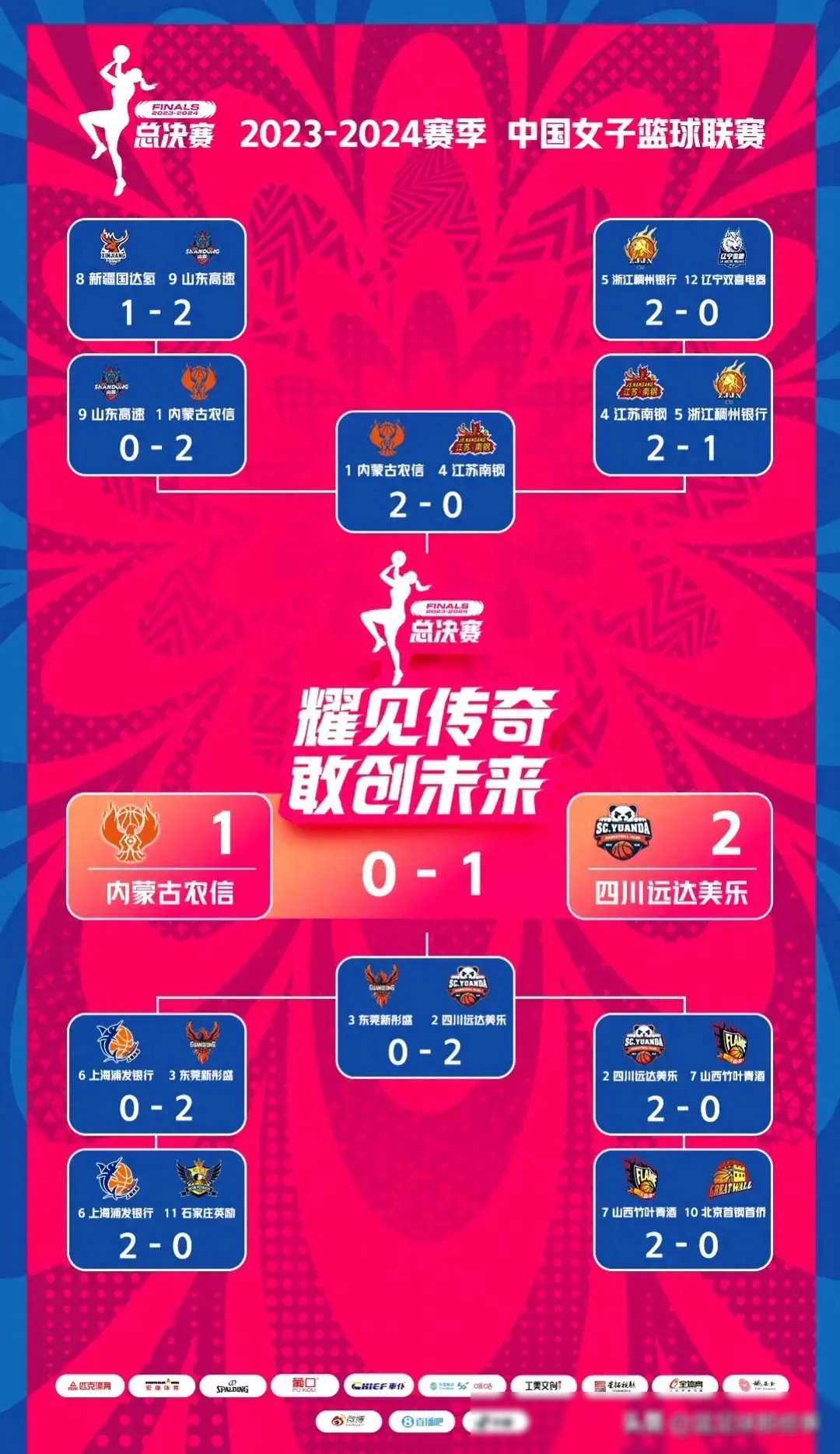 包含内蒙古队面对四川队，期待取得胜利的词条