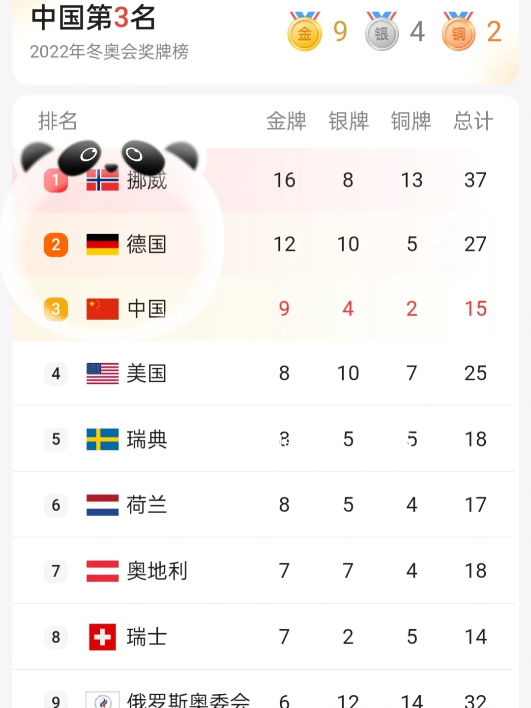 关于俄罗斯选手在冬季运动会上斩获多个奖牌,实力强劲的信息 关于俄罗斯选手在冬季运动会上斩获多个奖牌,实力强劲的信息