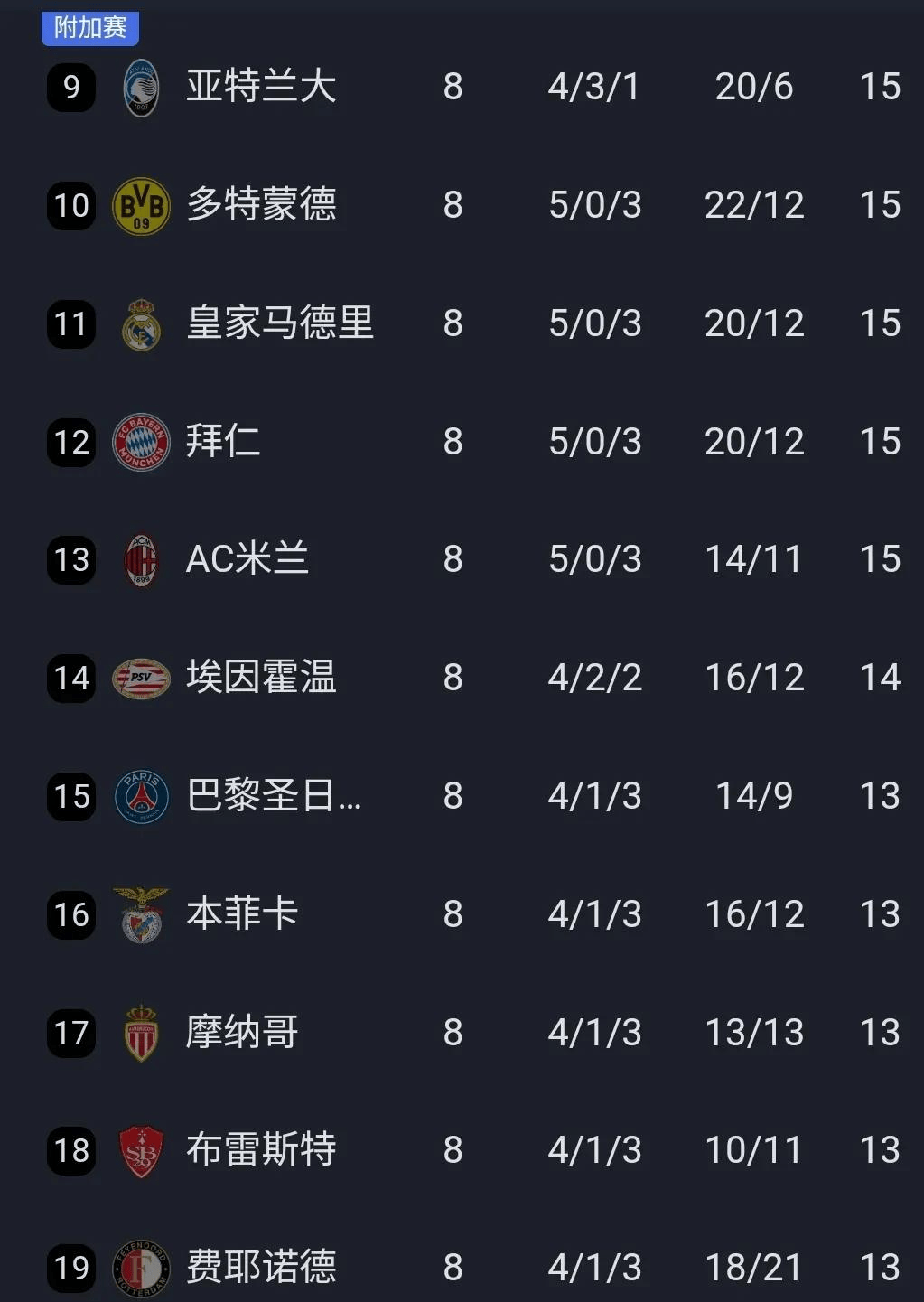 开云体育登录-皇家马德里锋线压制，欧冠16强战绩有望突破