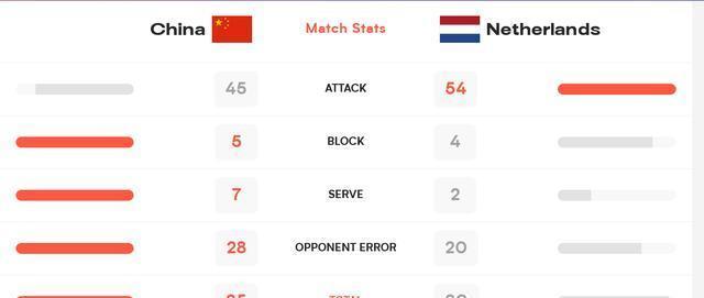 荷兰选手接连夺得荣誉,实力不容小觑 荷兰选手接连夺得荣誉,实力不容小觑