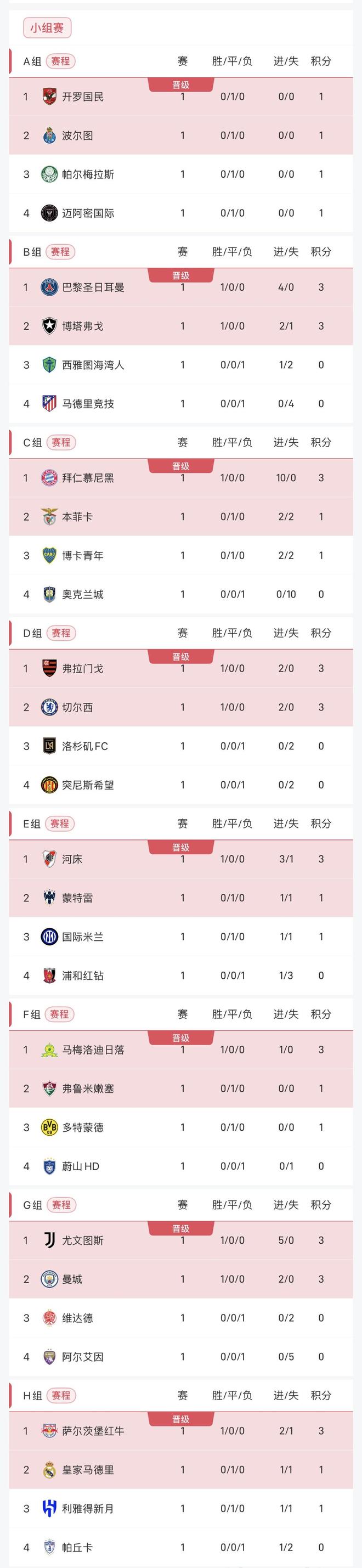 包含尤文图斯主场大胜追赶积分榜前列的词条 包含尤文图斯主场大胜追赶积分榜前列的词条