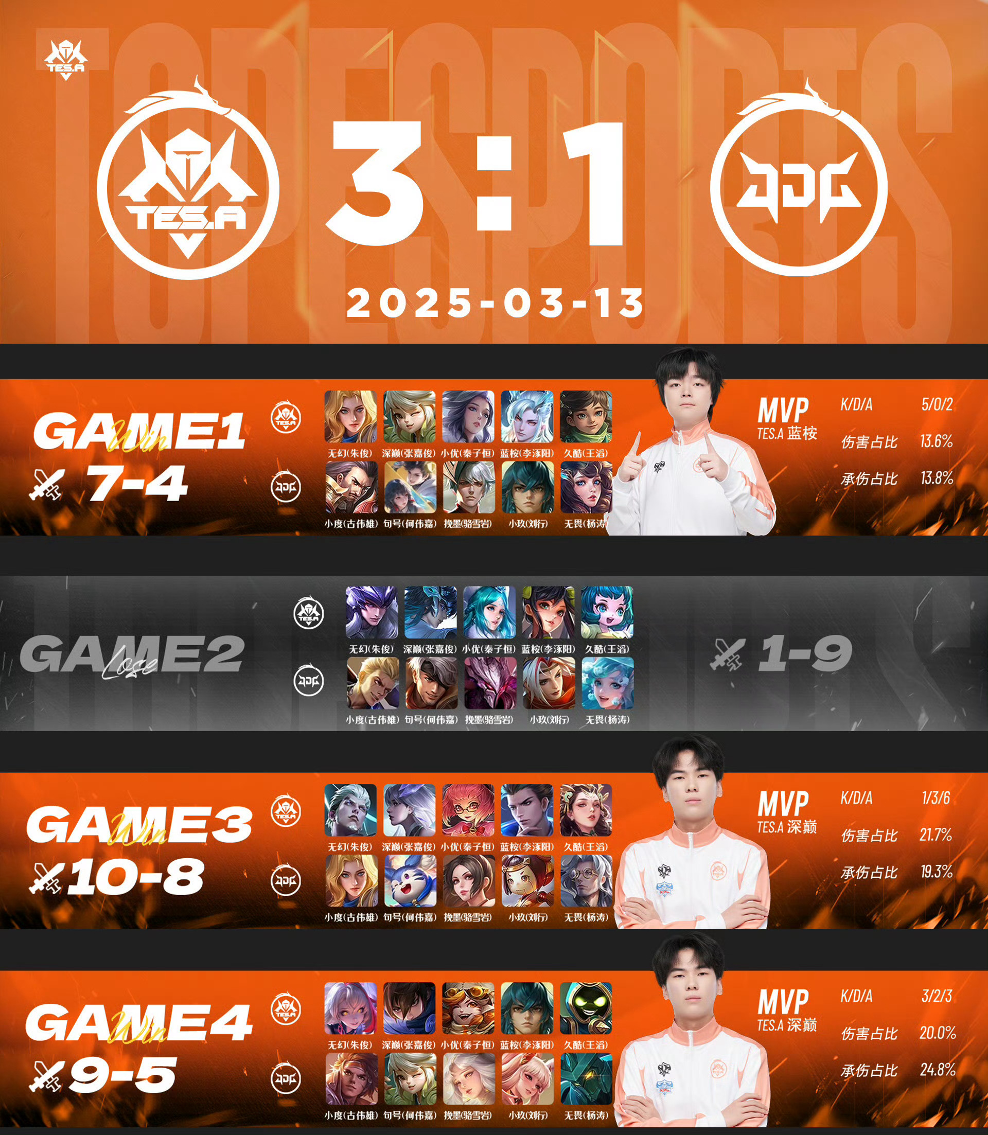 开云体育app-FNC翻盘FPX，Ming单局斩获MVP峡谷大战四强赛，成为赛场最大亮点