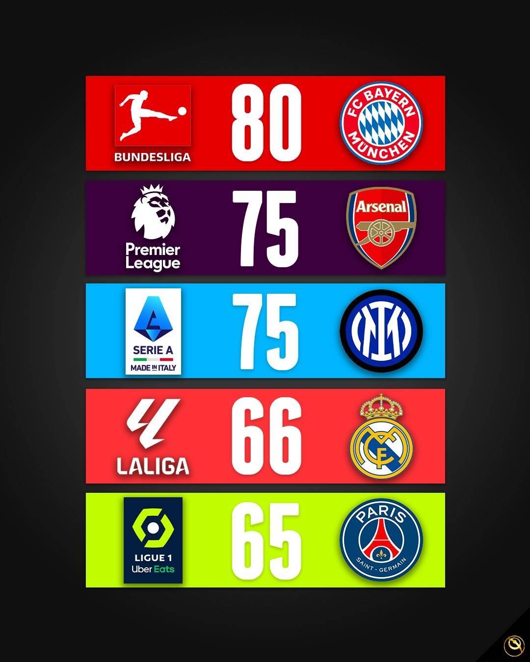 挪威胜利领跑积分榜,备战冠军赛事 挪威胜利领跑积分榜,备战冠军赛事